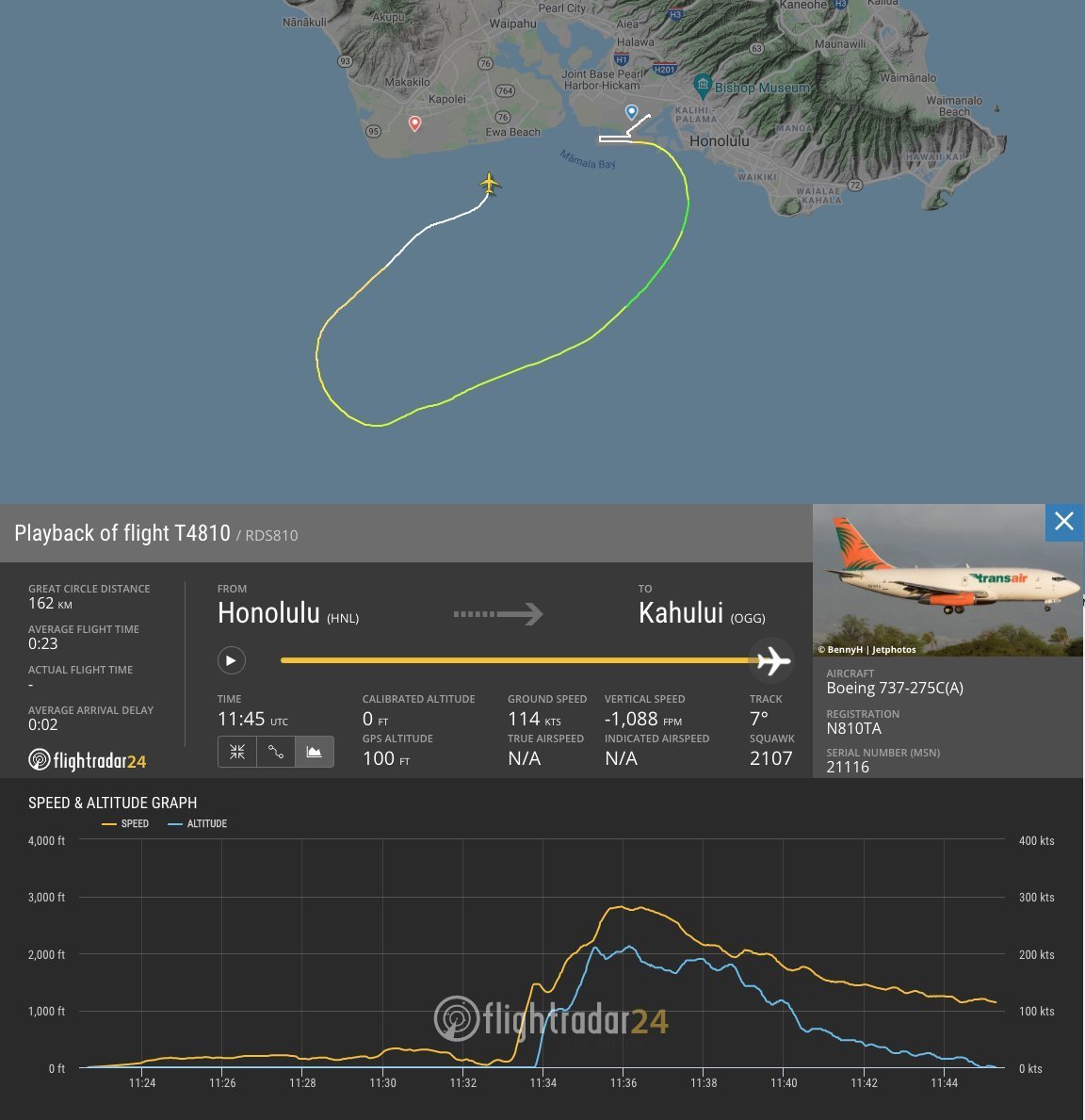 Air Crash Investigation on Twitter: "Breaking | A 45 year old Transair Boeing 737-275C (N810TA) has ditched in the water near Honolulu after suffering engine trouble. Both pilots have survived. It's possible