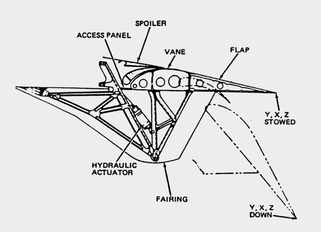Flap Track Fairings