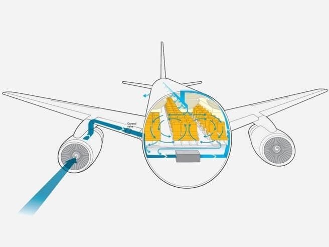 How Clean Is the Air Onboard the Aircraft?