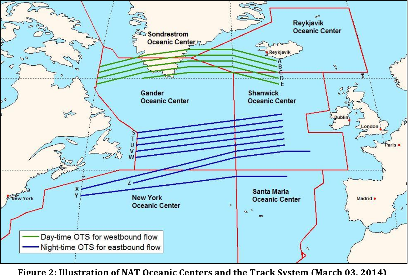 North Atlantic Tracks