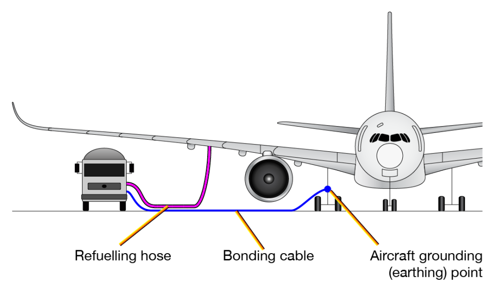 Grounding an aircraft while refueling 