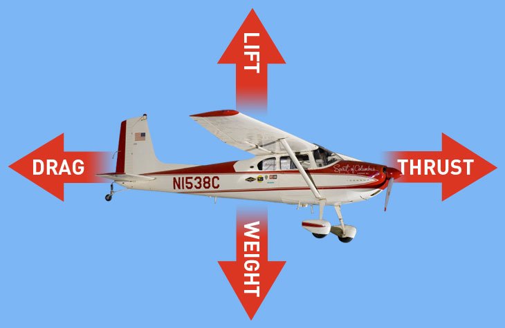 Formula 1 Cars Similar To Aircraft