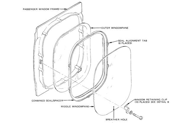Aircraft windows