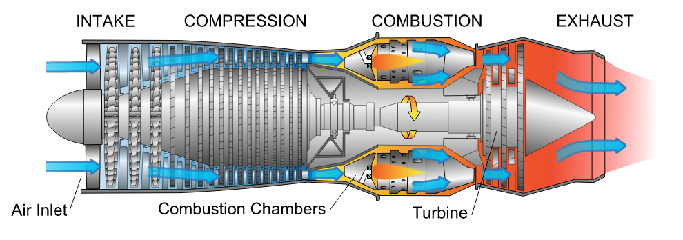 Jet Engines