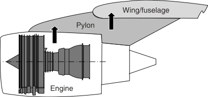 Aircraft Engines