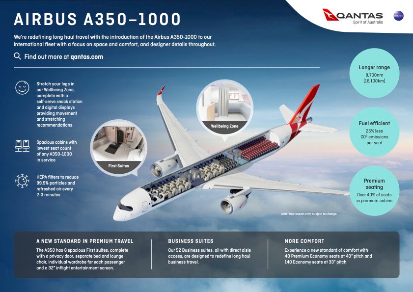 Qantas A350 cabin design