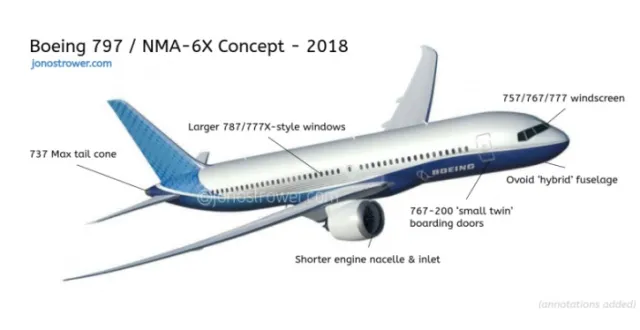 Boeing 797