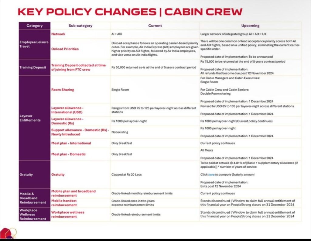 Air India Room-Sharing Policy