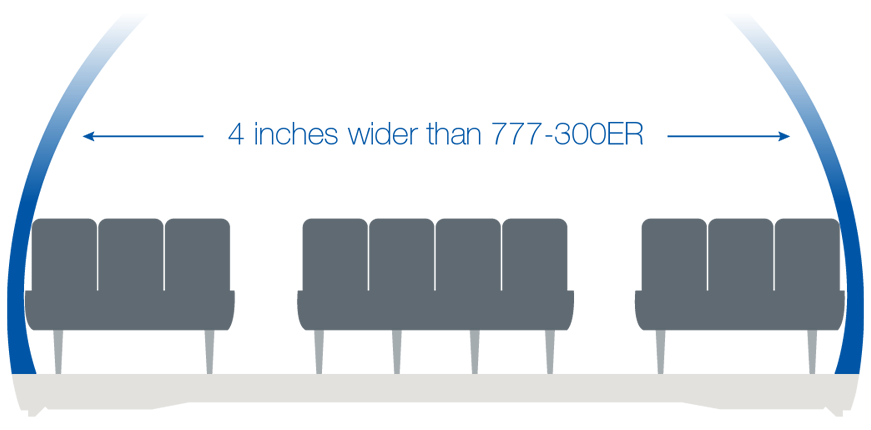Boeing 777X facts