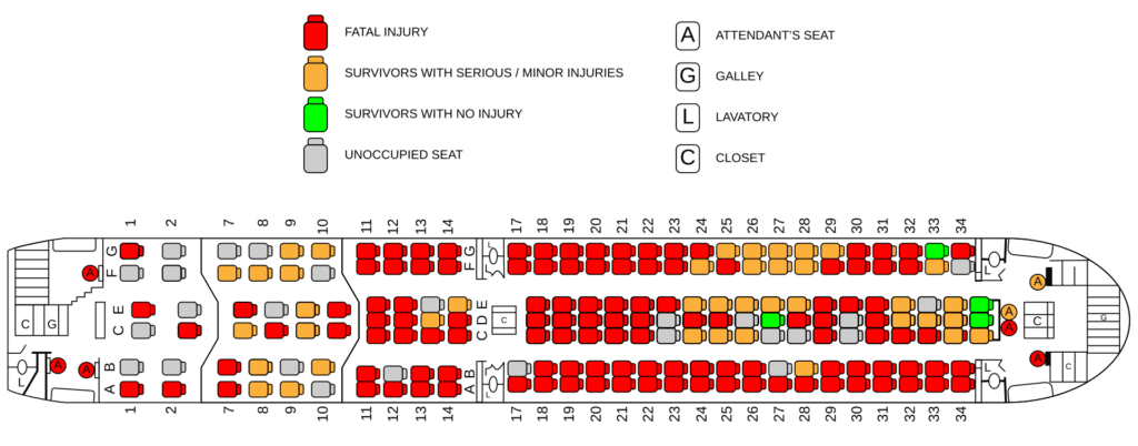 ET961 passengers