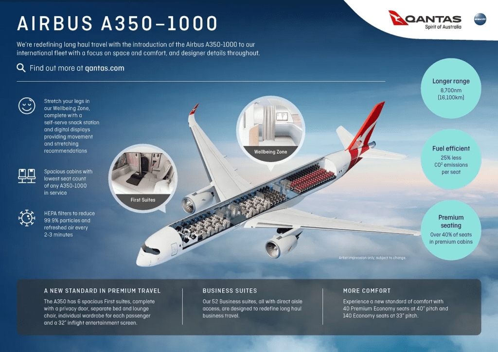 Longest Flights in the World