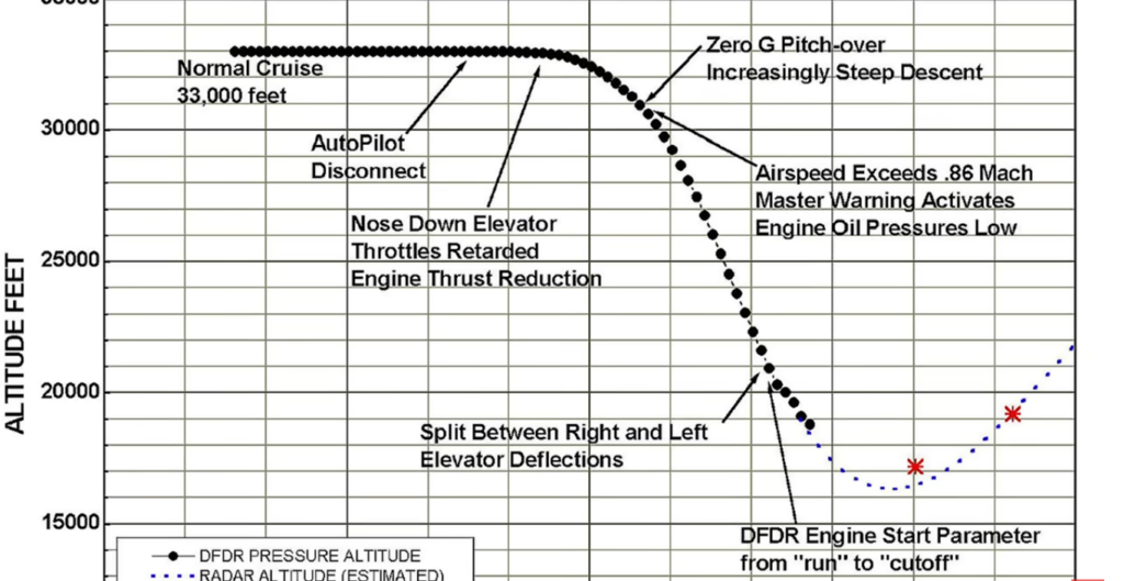 EgyptAir Flight 990