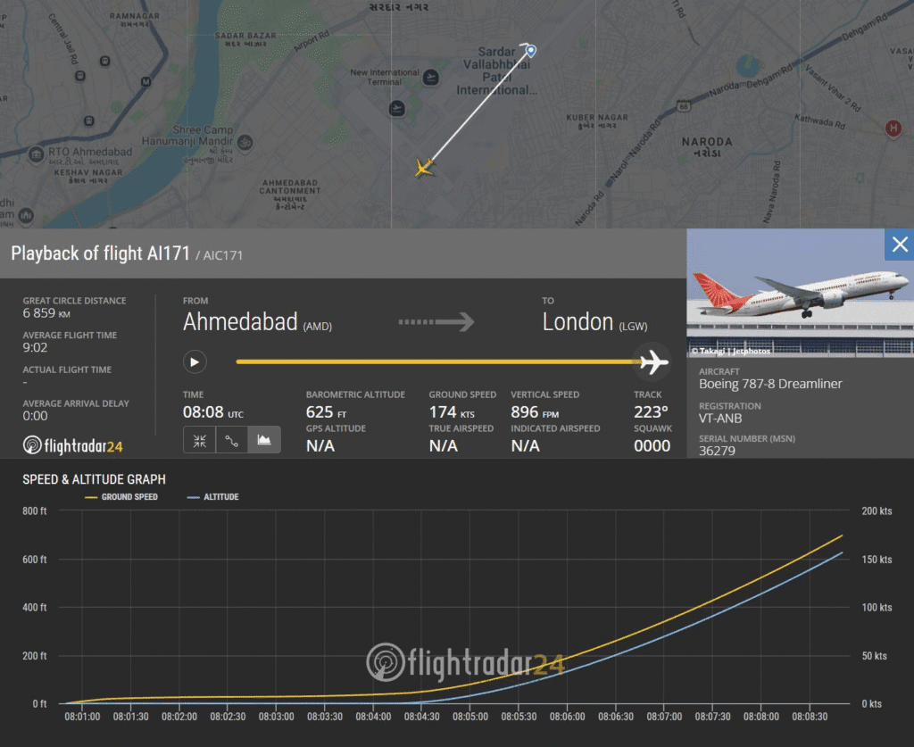 Air India Boeing 787 Crash