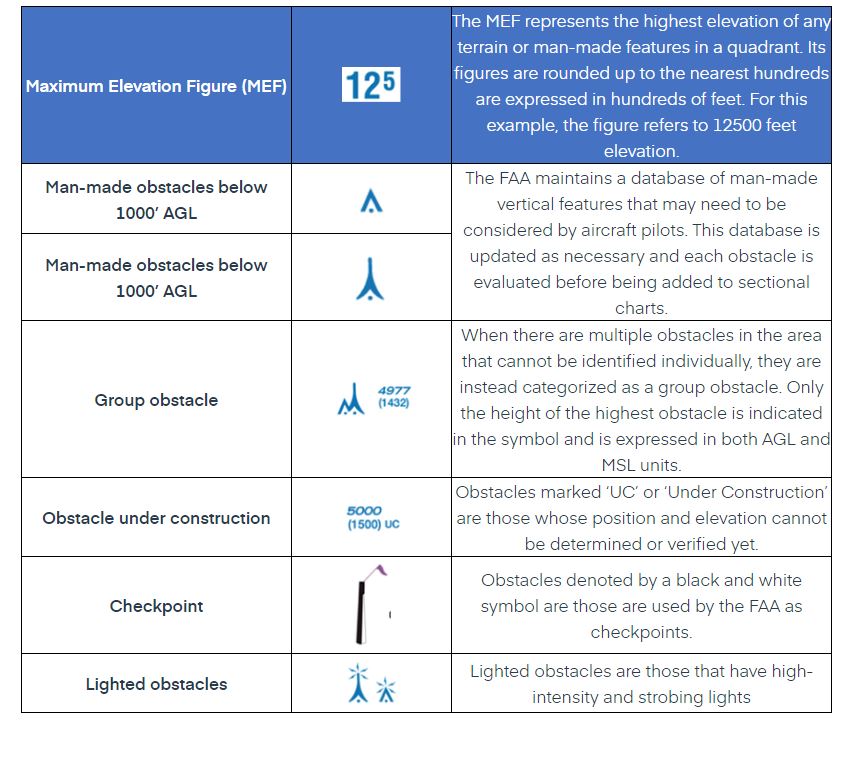 Tips to read aeronautical charts The Aviators Group